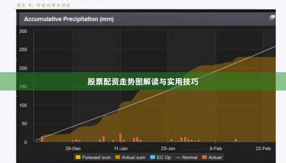 股票配资走势图解读与实用技巧