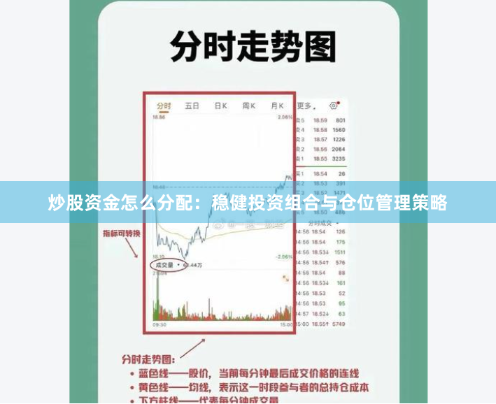 炒股资金怎么分配:稳健投资组合与仓位管理策略