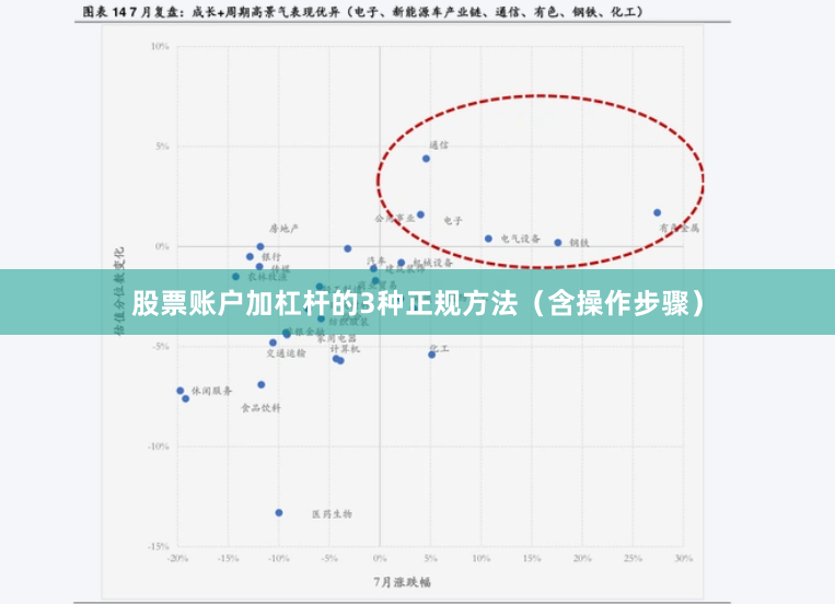 股票账户加杠杆的3种正规方法（含操作步骤）