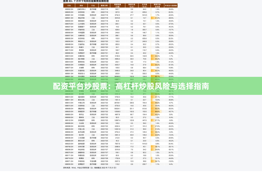 配资平台炒股票：高杠杆炒股风险与选择指南